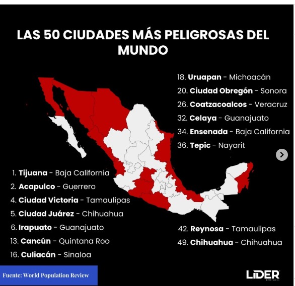 Destacan varias ciudades mexicanas en la lista de las consideradas como más  peligrosas del mundo. – Jorge Zamora Tellez